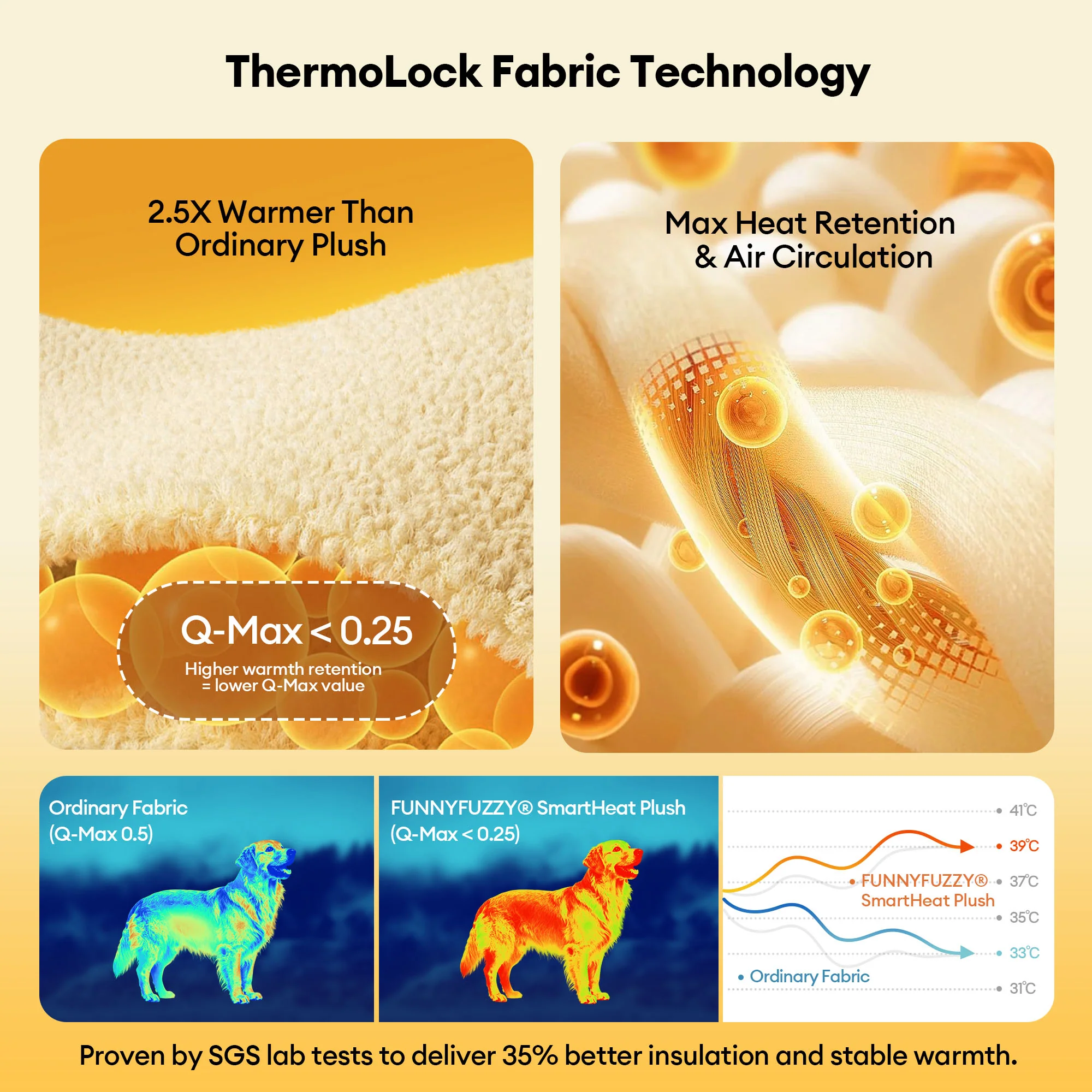 Petal-Shaped Striped Plush Pet Sofa Bed - Image 5