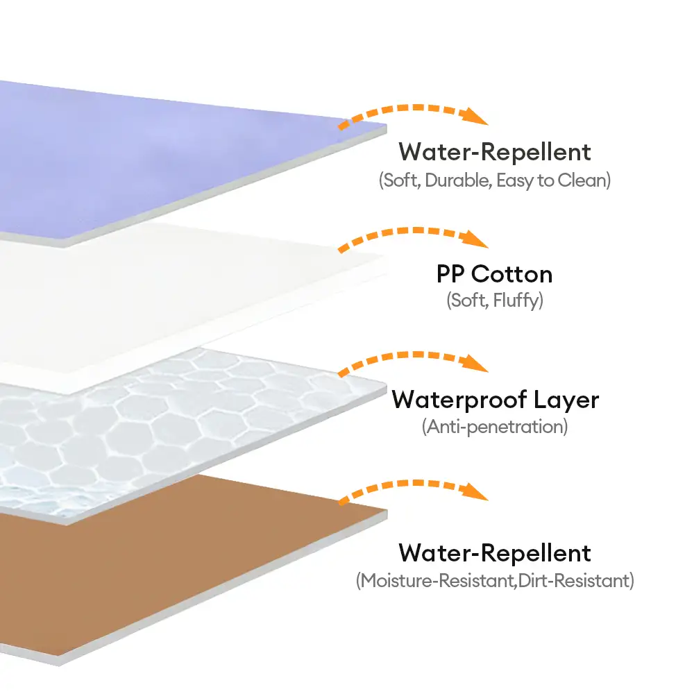 Portable Foldable Double-Sided Water-Repellent Dog Mat for Outdoor Travel & Camping - Image 4